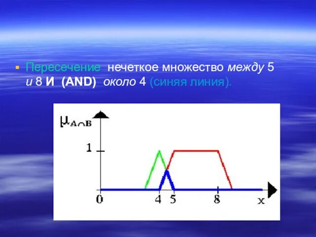 Пересечение нечеткое множество между 5 и 8 И (AND) около 4 (синяя линия).