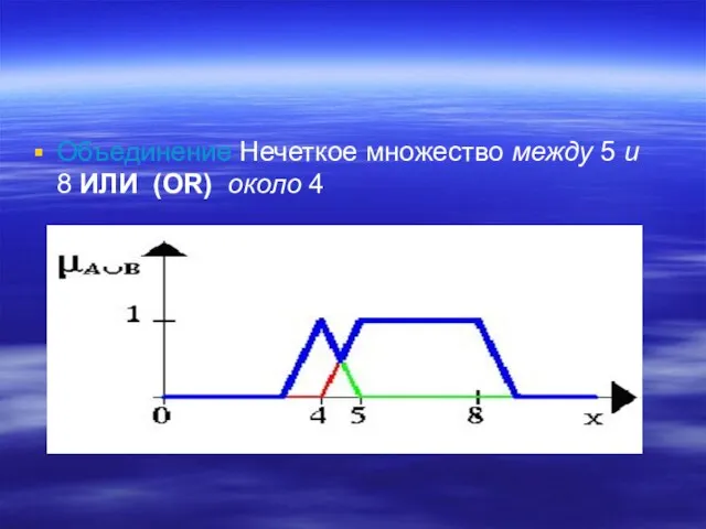 Объединение Нечеткое множество между 5 и 8 ИЛИ (OR) около 4