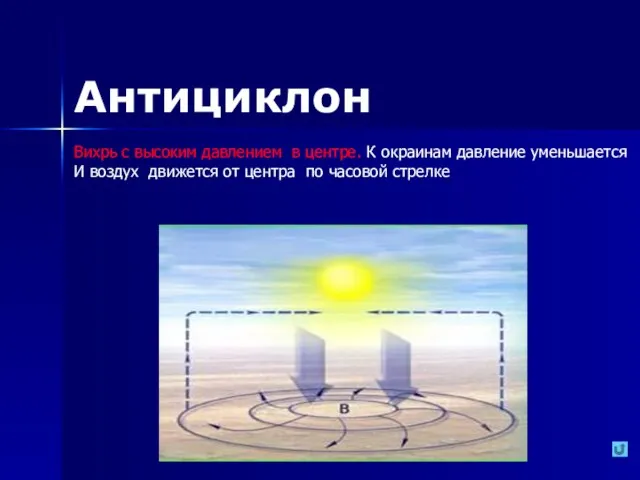 Антициклон Вихрь с высоким давлением в центре. К окраинам давление уменьшается И