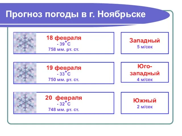 Прогноз погоды в г. Ноябрьске 18 февраля - 39 С 758 мм.