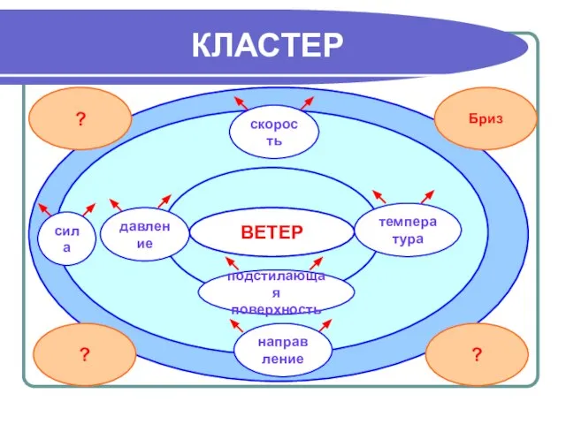 КЛАСТЕР