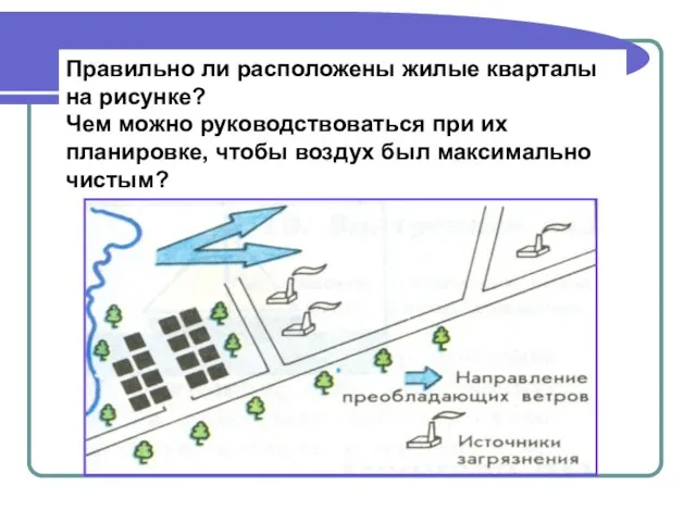 Правильно ли расположены жилые кварталы на рисунке? Чем можно руководствоваться при их