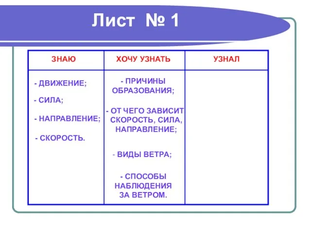 Лист № 1 ЗНАЮ ХОЧУ УЗНАТЬ УЗНАЛ - ДВИЖЕНИЕ; - СИЛА; -