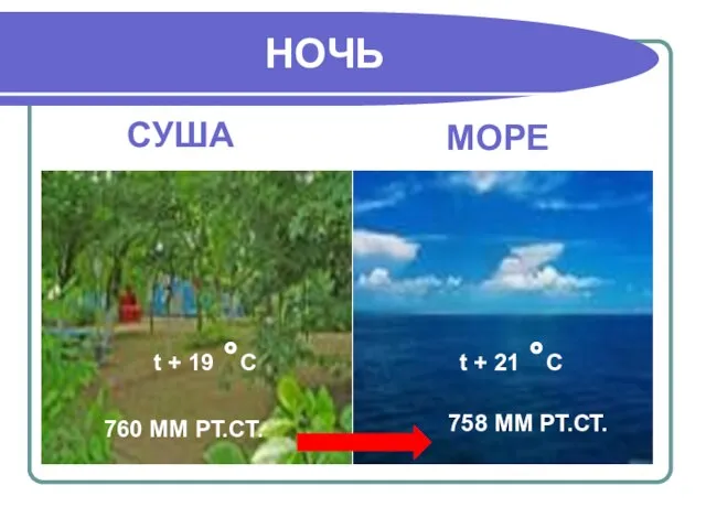 760 ММ РТ.СТ. 758 ММ РТ.СТ. НОЧЬ