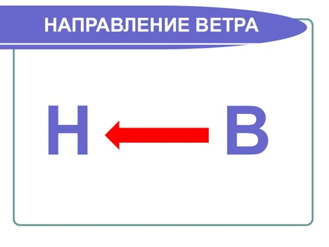 НАПРАВЛЕНИЕ ВЕТРА