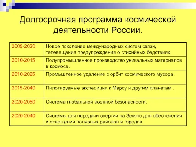 Долгосрочная программа космической деятельности России.
