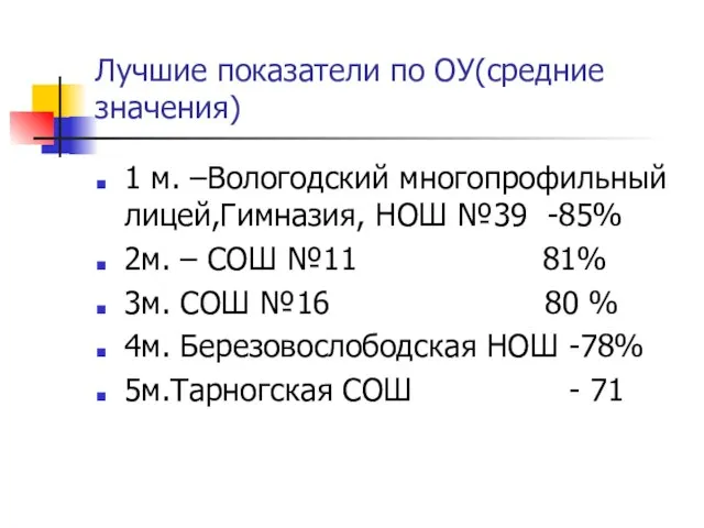 Лучшие показатели по ОУ(средние значения) 1 м. –Вологодский многопрофильный лицей,Гимназия, НОШ №39