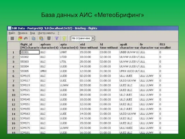 База данных АИС «МетеоБрифинг»