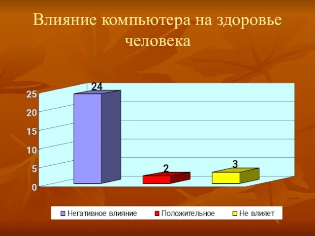 Влияние компьютера на здоровье человека