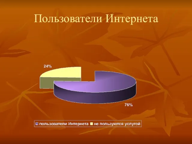 Пользователи Интернета