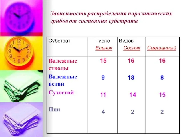 Зависимость распределения паразитических грибов от состояния субстрата