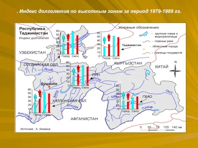 . Индекс долголетия по высотным зонам за период 1979-1989 гг.