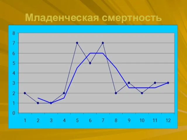 Младенческая смертность