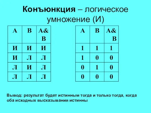 Конъюнкция – логическое умножение (И) Вывод: результат будет истинным тогда и только