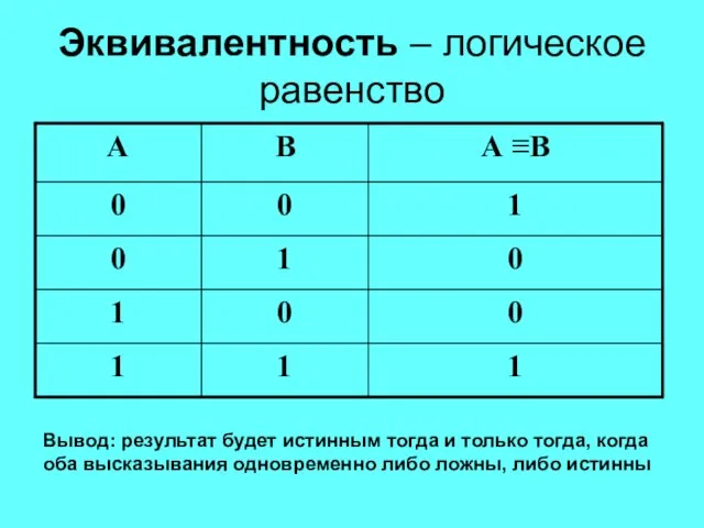 Эквивалентность – логическое равенство Вывод: результат будет истинным тогда и только тогда,