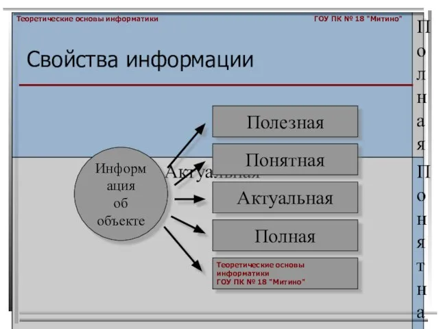 Свойства информации