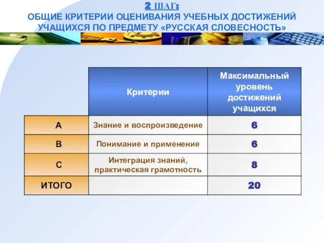 2 ШАГ: ОБЩИЕ КРИТЕРИИ ОЦЕНИВАНИЯ УЧЕБНЫХ ДОСТИЖЕНИЙ УЧАЩИХСЯ ПО ПРЕДМЕТУ «РУССКАЯ СЛОВЕСНОСТЬ»