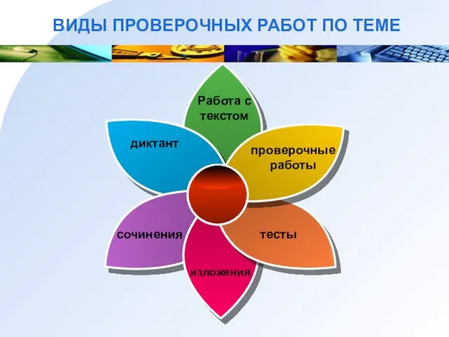 ВИДЫ ПРОВЕРОЧНЫХ РАБОТ ПО ТЕМЕ изложения