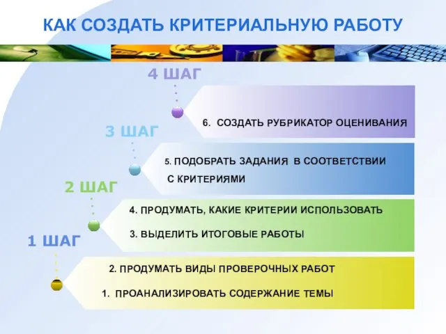 КАК СОЗДАТЬ КРИТЕРИАЛЬНУЮ РАБОТУ 1 ШАГ 1. ПРОАНАЛИЗИРОВАТЬ СОДЕРЖАНИЕ ТЕМЫ 2 ШАГ