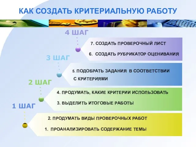 КАК СОЗДАТЬ КРИТЕРИАЛЬНУЮ РАБОТУ 1 ШАГ 1. ПРОАНАЛИЗИРОВАТЬ СОДЕРЖАНИЕ ТЕМЫ 2 ШАГ