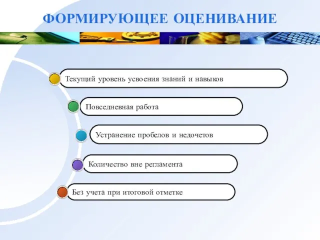 ФОРМИРУЮЩЕЕ ОЦЕНИВАНИЕ Без учета при итоговой отметке Количество вне регламента Устранение пробелов