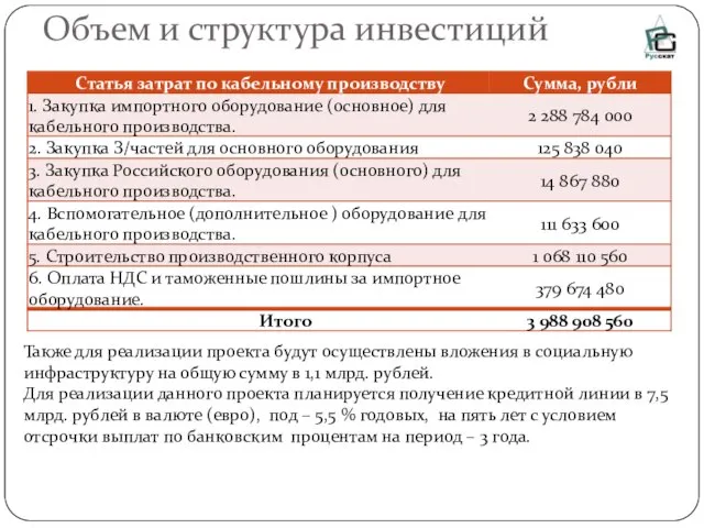 Объем и структура инвестиций Также для реализации проекта будут осуществлены вложения в