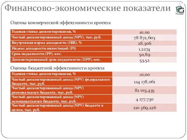 Финансово-экономические показатели Оценка коммерческой эффективности проекта Оценка бюджетной эффективности проекта