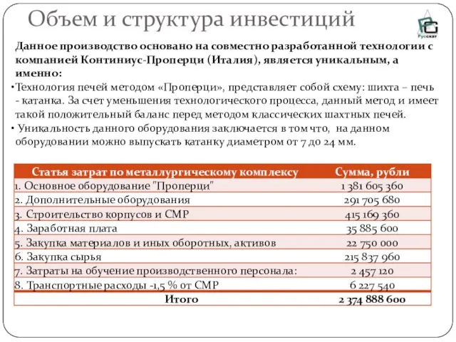 Объем и структура инвестиций Данное производство основано на совместно разработанной технологии с