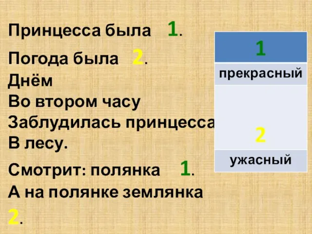 Принцесса была 1. Погода была 2. Днём Во втором часу Заблудилась принцесса