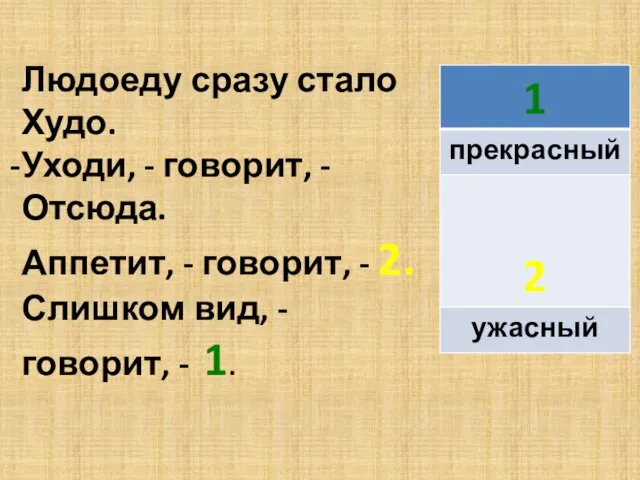 Людоеду сразу стало Худо. Уходи, - говорит, - Отсюда. Аппетит, - говорит,