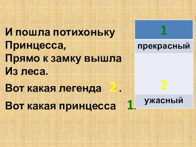 И пошла потихоньку Принцесса, Прямо к замку вышла Из леса. Вот какая