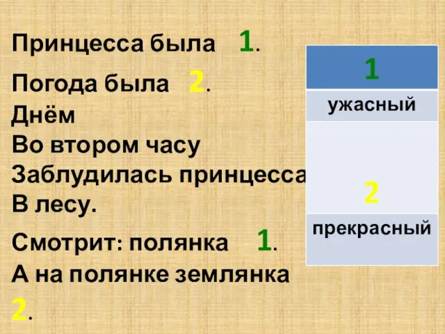 Принцесса была 1. Погода была 2. Днём Во втором часу Заблудилась принцесса