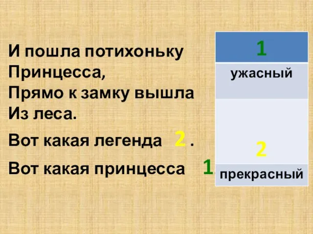 И пошла потихоньку Принцесса, Прямо к замку вышла Из леса. Вот какая