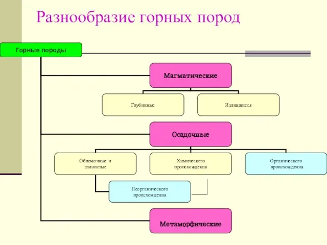 Разнообразие горных пород