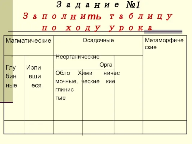 Задание №1 Заполнить таблицу по ходу урока