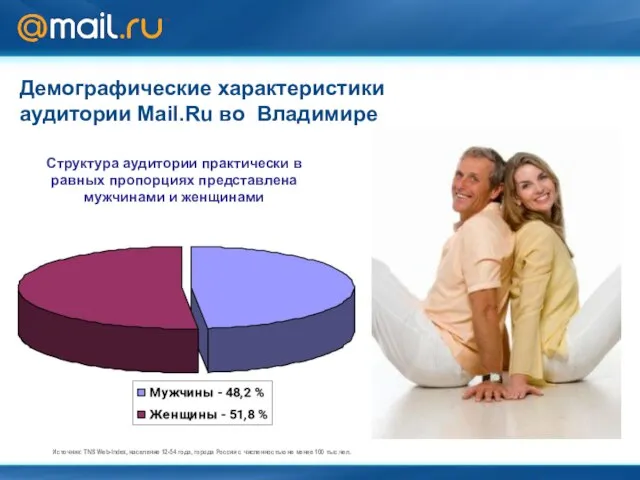 Демографические характеристики аудитории Mail.Ru во Владимире Структура аудитории практически в равных пропорциях