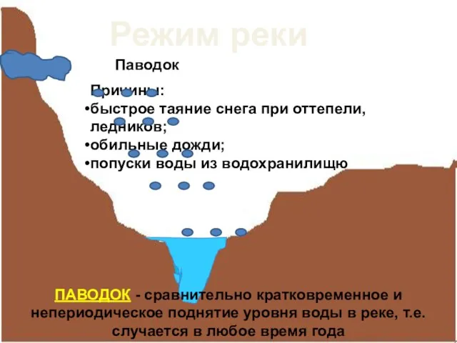 Режим реки Паводок Причины: быстрое таяние снега при оттепели, ледников; обильные дожди;