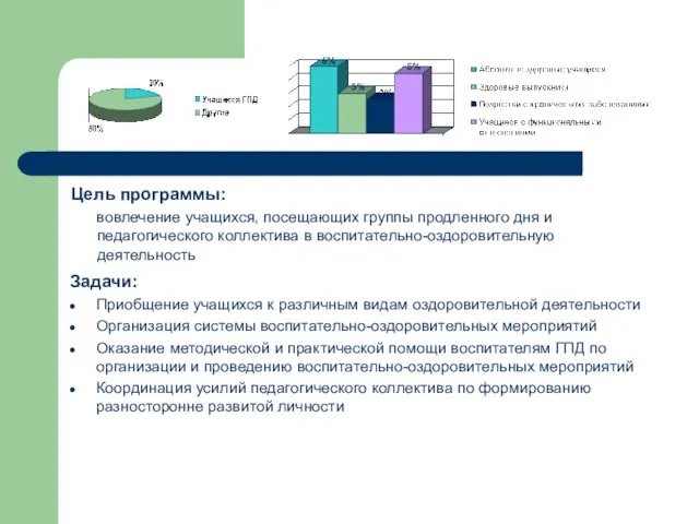 Цель программы: вовлечение учащихся, посещающих группы продленного дня и педагогического коллектива в