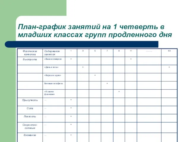 План-график занятий на 1 четверть в младших классах групп продленного дня