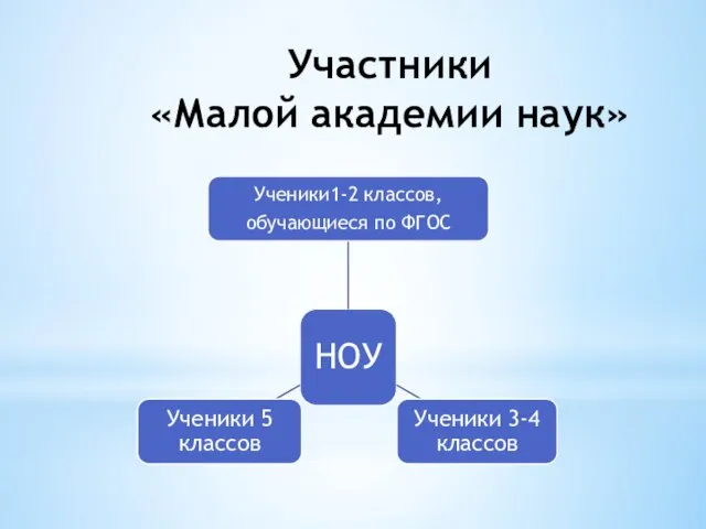 Участники «Малой академии наук»