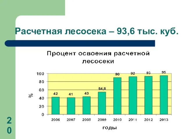 Расчетная лесосека – 93,6 тыс. куб.