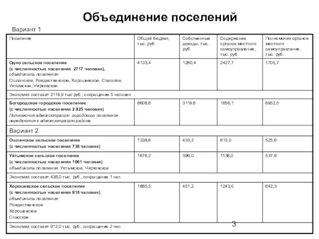 Объединение поселений Вариант 1