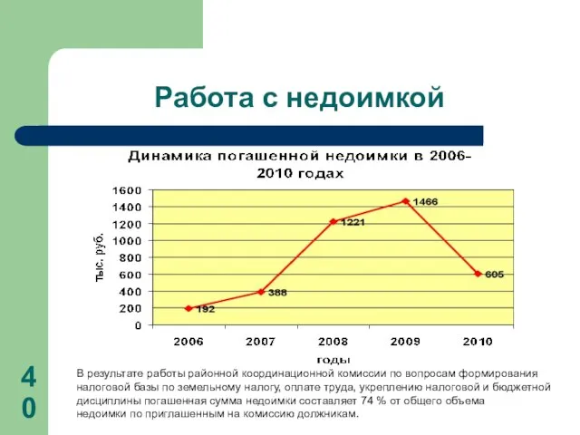 Работа с недоимкой В результате работы районной координационной комиссии по вопросам формирования