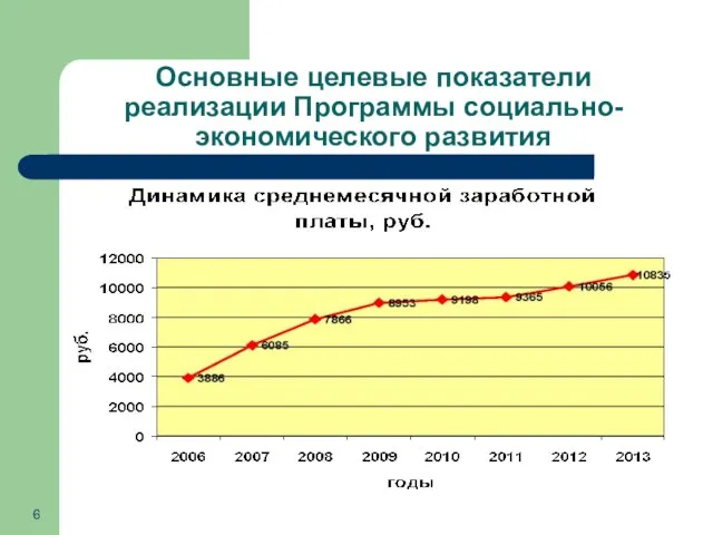 Основные целевые показатели реализации Программы социально-экономического развития