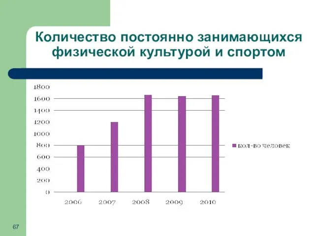 Количество постоянно занимающихся физической культурой и спортом