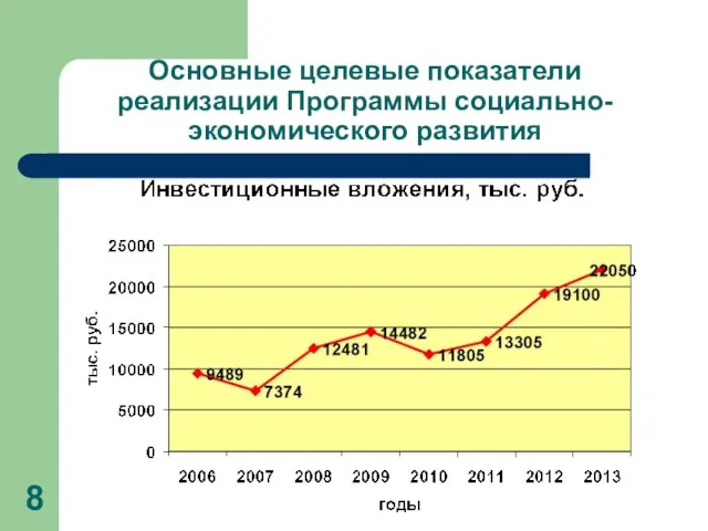 Основные целевые показатели реализации Программы социально-экономического развития