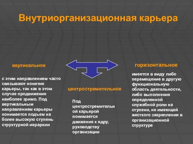 Внутриорганизационная карьера вертикальное горизонтальное центростремительное с этим направлением часто связывают понятие карьеры,