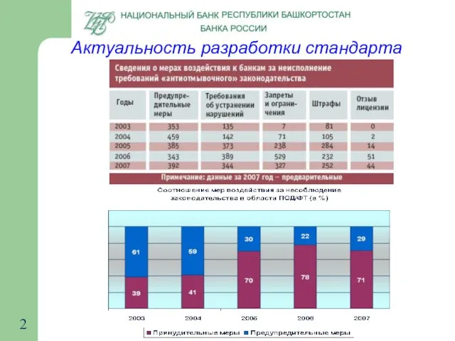 Актуальность разработки стандарта