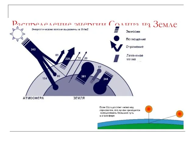 Распределение энергии Солнца на Земле