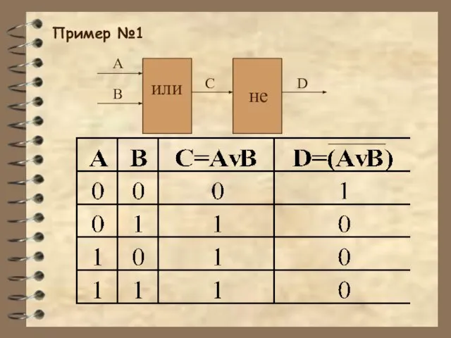 Пример №1 А В С D